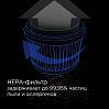 Пылесос вертикальный беспроводной редмонд RV-UR360, фото
