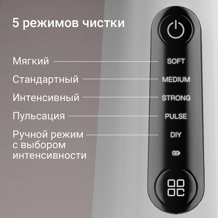 Ирригатор РЕДМОНД YR4506 - фото 4 - купить в интернет-магазине Редмонд